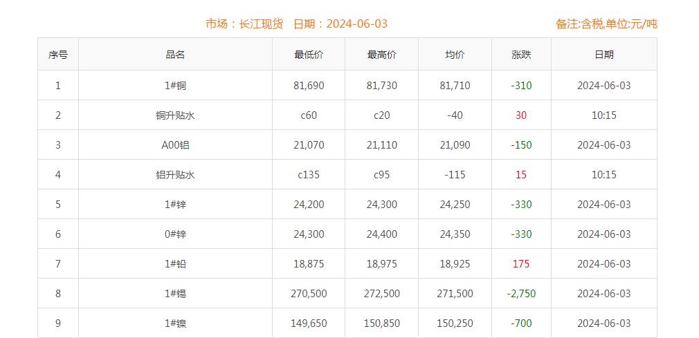 銅價(jià)截圖