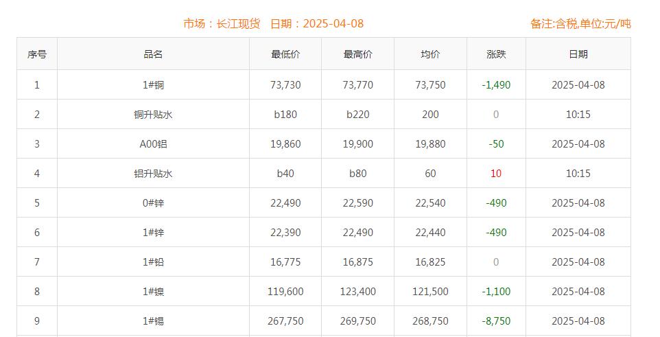 銅價(jià)截圖