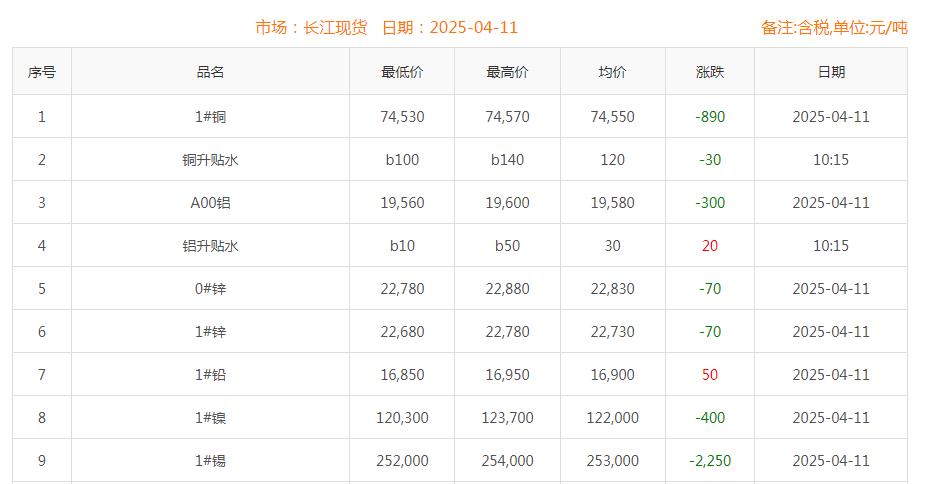 銅價(jià)截圖