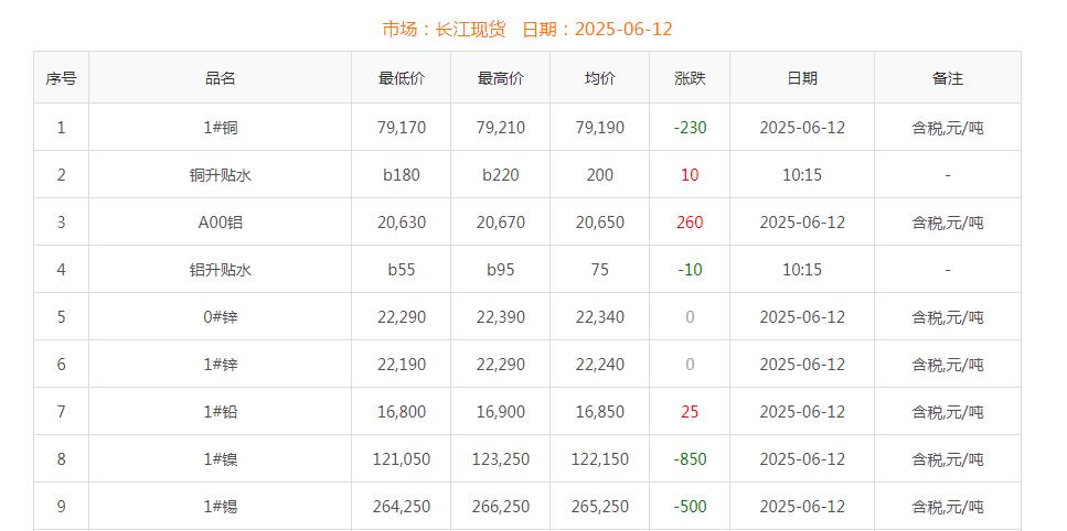 銅價(jià)截圖