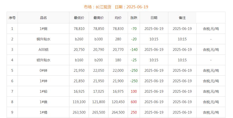 銅價(jià)截圖