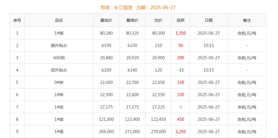 銅價(jià)截圖