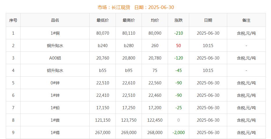 銅價(jià)截圖