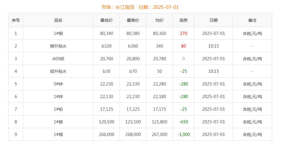 銅價(jià)截圖